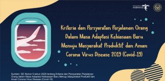 Kriteria dan Persyaratan Perjalanan Orang Dalam Masa Adaptasi Kebiasaan Baru Menuju Masyarakat Produktif dan Aman Corona Virus Disease 2019 (Covid-19)