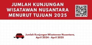 Jumlah kunjungan wisatawan nusantara dari April 2024 hingga April 2025