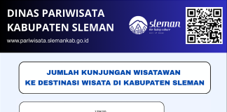Kunjungan Wisatawan Bulan Juli 2025 di Sleman