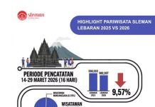 Highlight pariwisata di Kabupaten Sleman antara periode Lebaran 2025 dan 2026 (periode pencatatan 14-29 Maret 2026)